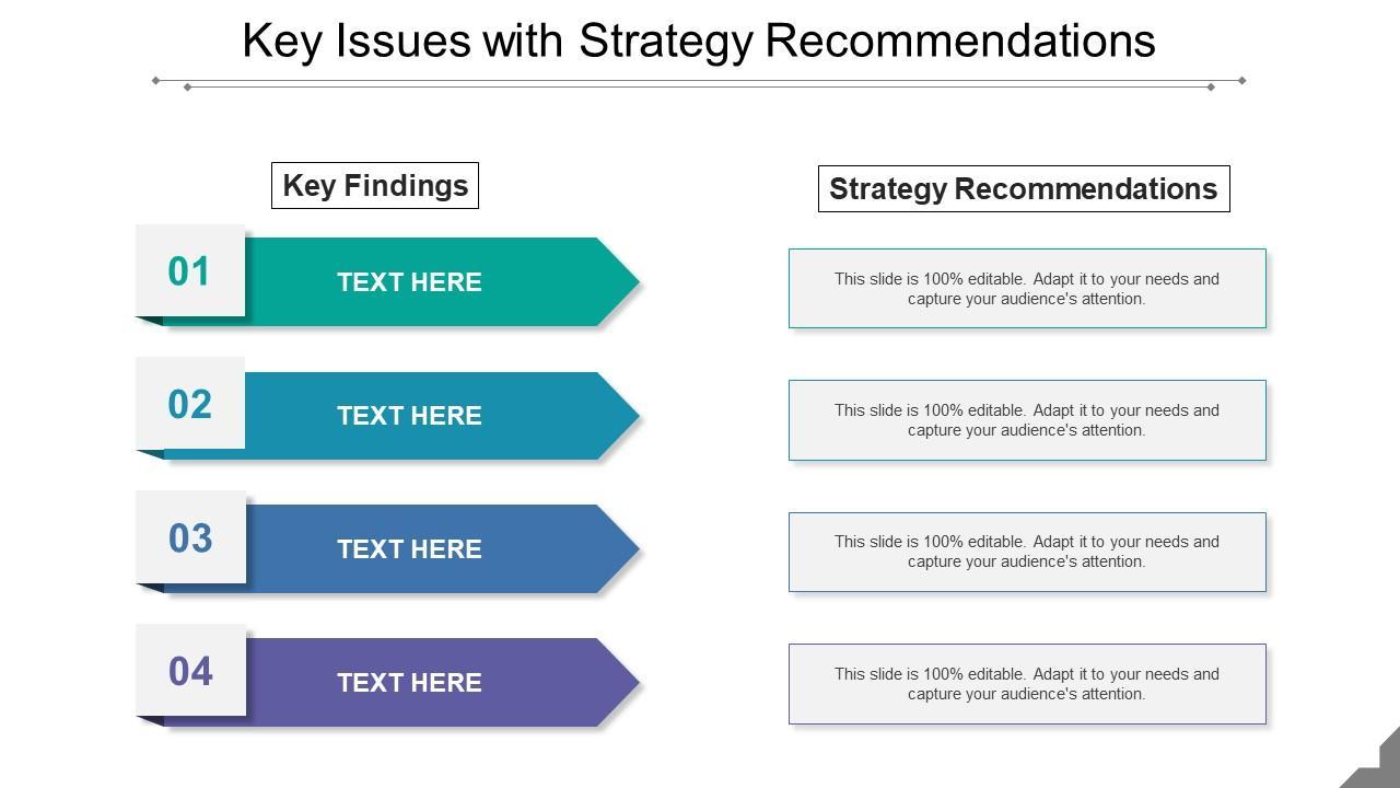 Strategic Recommendations for Recovery ‌and⁤ Future⁤ Growth