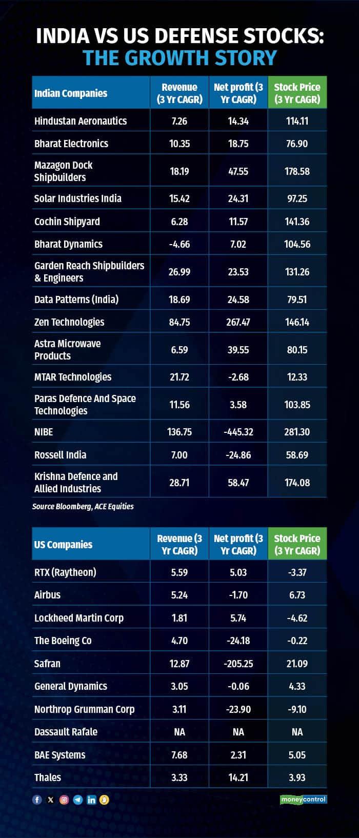 Investment Strategies for Capitalizing on the Resurgence of Defence Stocks