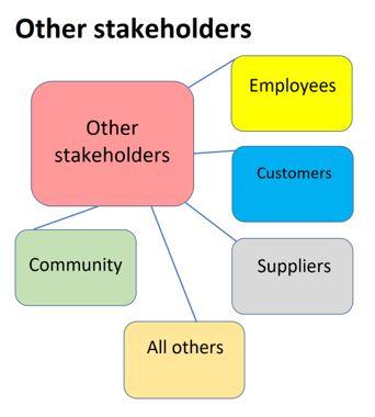 Recommendations for Stakeholders: navigating the Referendum Process Effectively