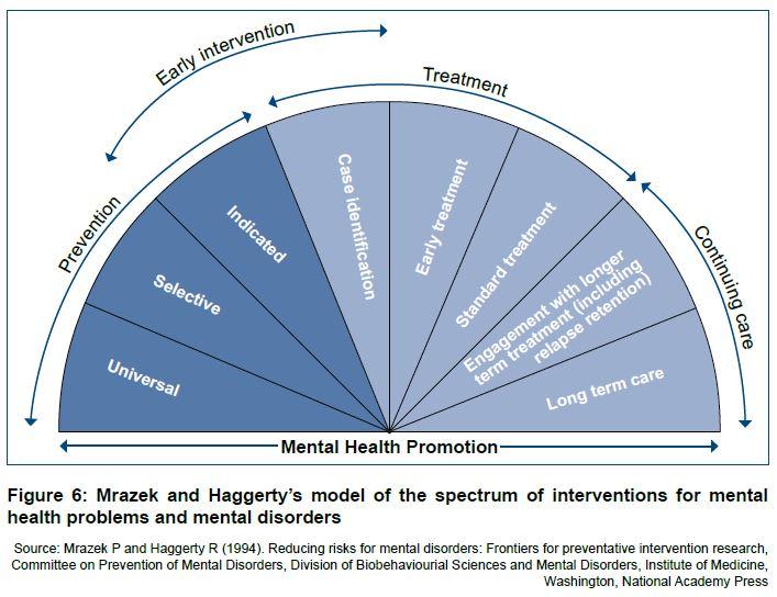 Evidence-Based Approaches to ‌Mental Health Interventions