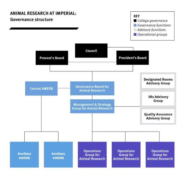 Recommendations for Enhancing ⁢Oversight and Transparency in​ research Facilities