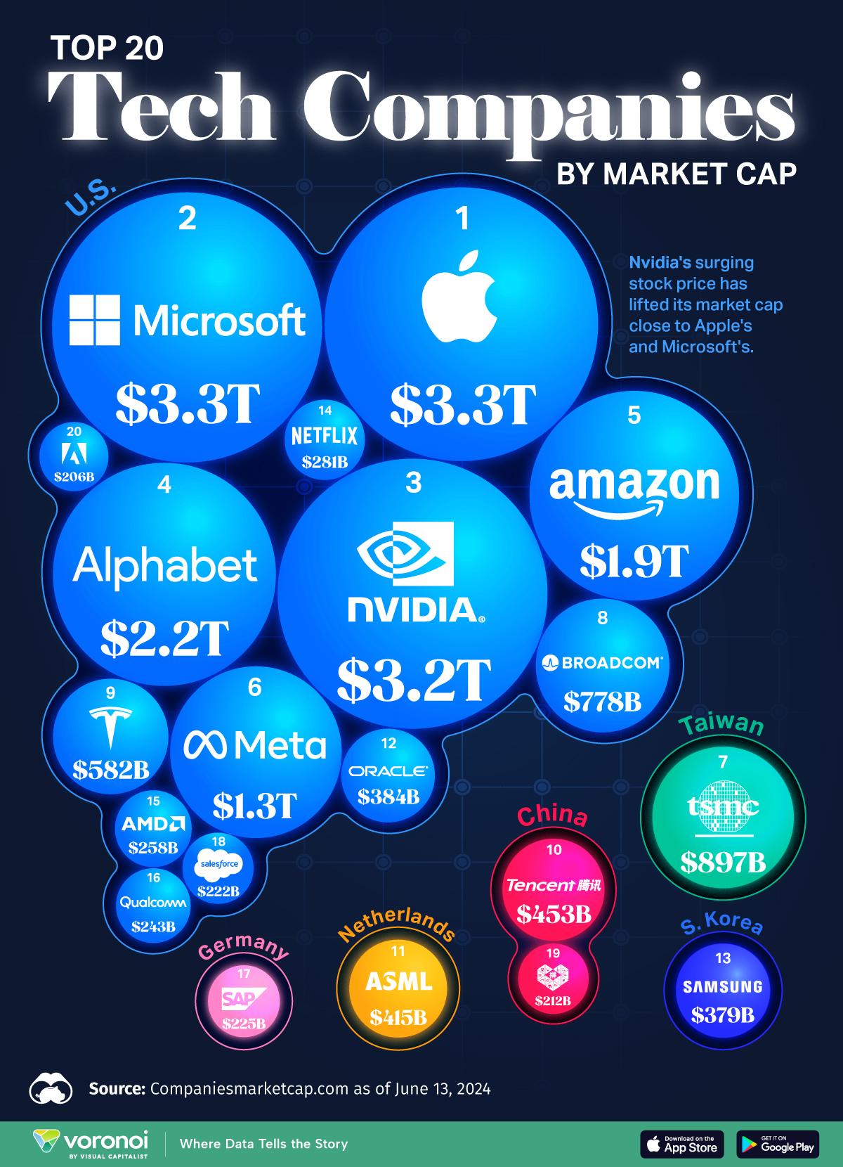 The Role of Tech Companies in Balancing Security and User Privacy