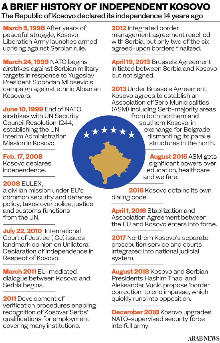 International perspectives on Kosovos⁣ Integration Challenges