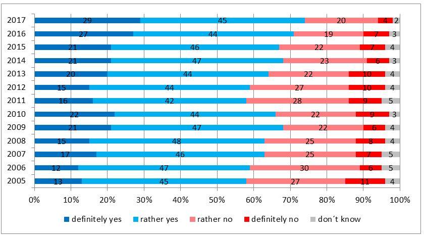 Recent Trends in Czech Public Opinion towards Myanmar