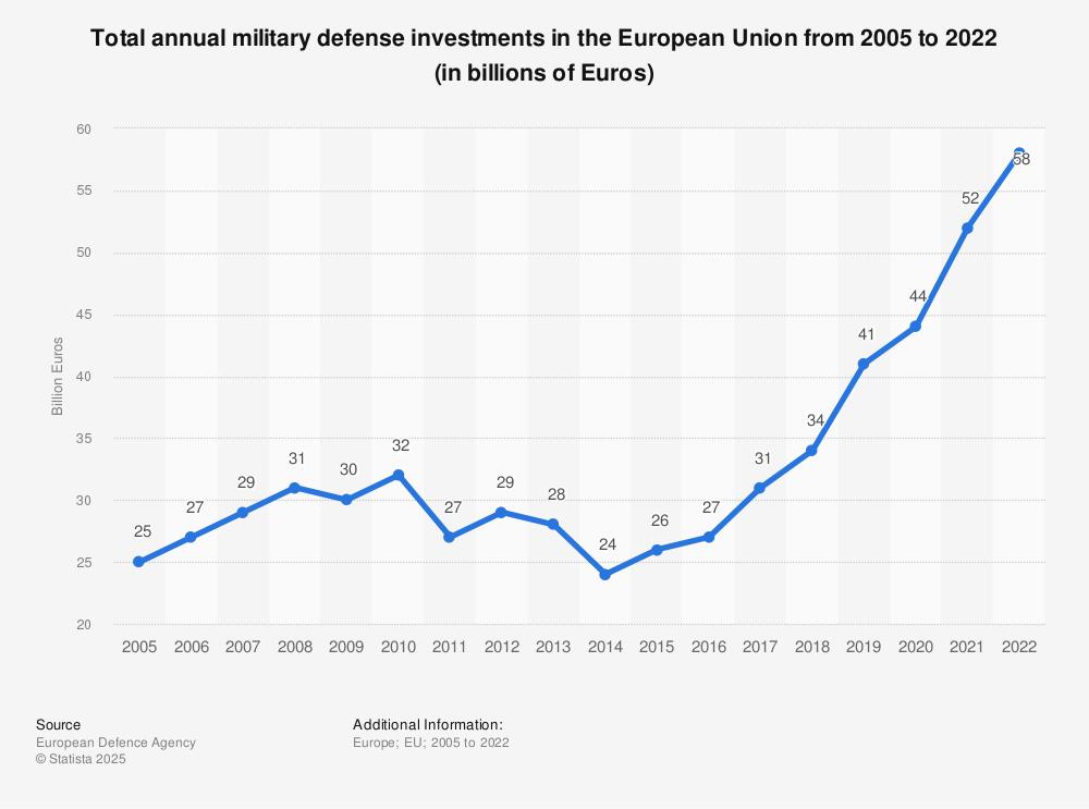 Key Focus Areas of ‍the Defense and ​Aerospace Investment Plan