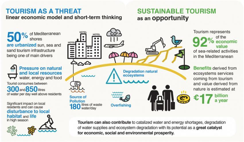 Sustainable Tourism ‍in Croatia: Balancing Growth and Preservation