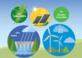 Is Spain’s Renewable Energy Success Endangering Its Power Grid?