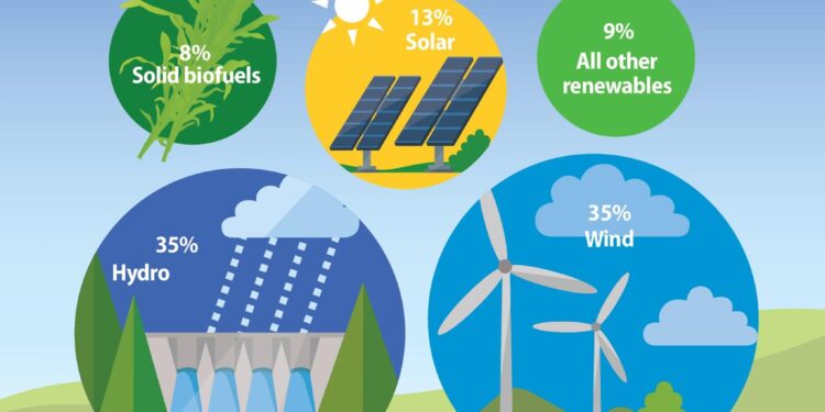 Is Spain’s Renewable Energy Success Endangering Its Power Grid?