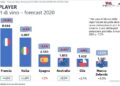 Uncorking Change: The Potential Shake-Up of Italy’s $2 Billion Wine Exports Due to Tariffs