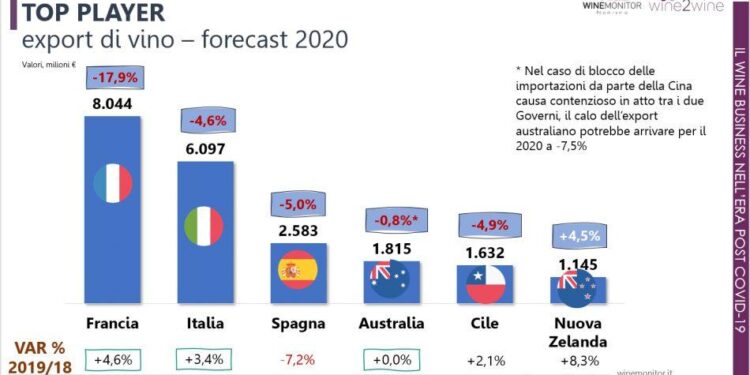 Uncorking Change: The Potential Shake-Up of Italy’s $2 Billion Wine Exports Due to Tariffs