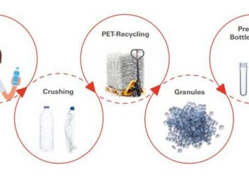 DePoly Secures $23M to Transform PET Recycling with Innovative New Plant in Switzerland!
