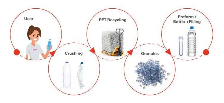 DePoly Secures $23M to Transform PET Recycling with Innovative New Plant in Switzerland!