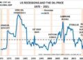 From Oil Price Crash to Clean Innovation: Norway’s Remarkable Journey of Transformation