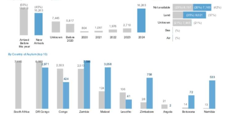 Unveiling the Top 10 African Nations Making Waves in Asylum Applications to Sweden!