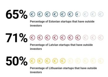 Breaking Barriers: The Power of Unity Among Baltic Startup Investors