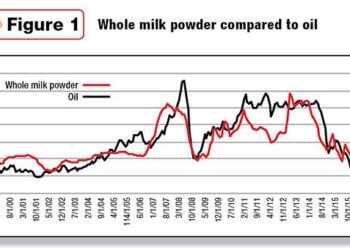 Soaring Dairy and Egg Prices: Albania Ranks Among Europe’s Fastest Growing Markets in 2024