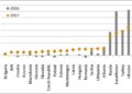 Albania Faces Deflation as May 2025 Inflation Drops Below Zero
