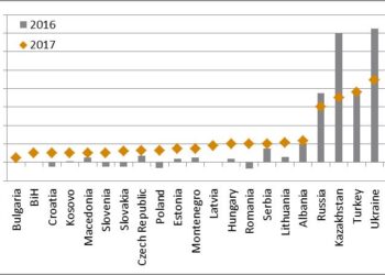 Albania Faces Deflation as May 2025 Inflation Drops Below Zero