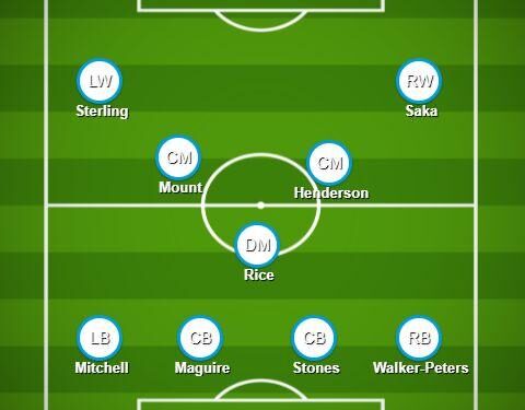 England XI vs Andorra: Predicted Lineup and Key Team News