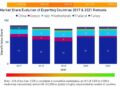 Romanian Share Indices Open Week Lower as Banca Transilvania Leads the Decline