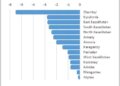 Kazakhstan Sees Record Drop in Emigration During Early 2025