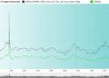 U.K. Shares Dip 0.46% as Markets Close