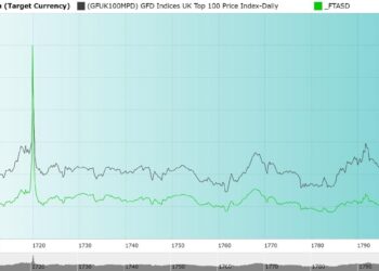 U.K. Shares Dip 0.46% as Markets Close