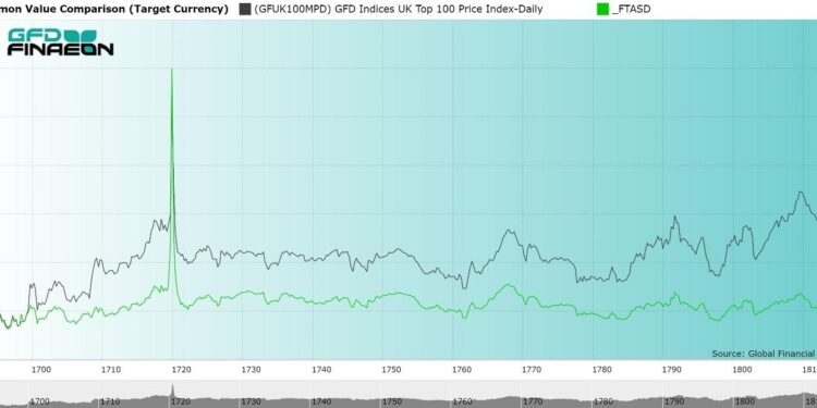 U.K. Shares Dip 0.46% as Markets Close