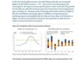 Kazakhstan’s Economic Growth Set to Accelerate in 2025