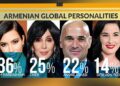 Armenians Worry Peace with Azerbaijan Could Come at a Steep Cost