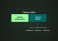 Microsoft Secures 2.95 Million Tons of Carbon Removal Credits from Danish CCS Project
