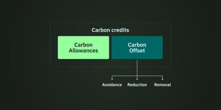 Microsoft Secures 2.95 Million Tons of Carbon Removal Credits from Danish CCS Project