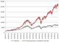 3 Undervalued UK Stocks Poised for Growth