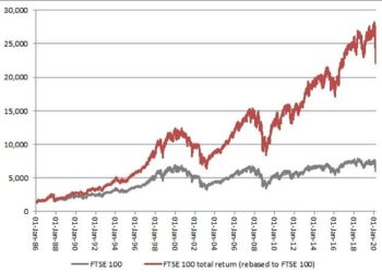 3 Undervalued UK Stocks Poised for Growth
