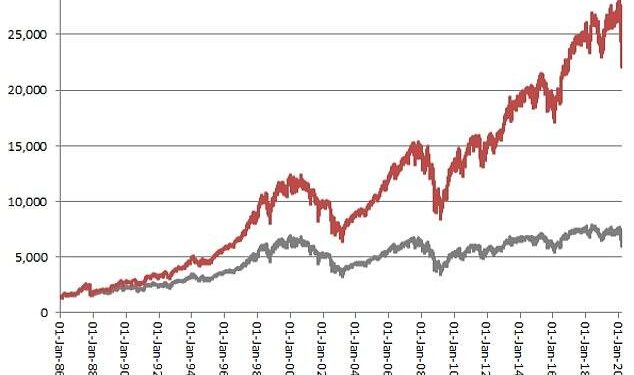 3 Undervalued UK Stocks Poised for Growth