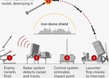 Romania Set to Become Europe’s First Country to Acquire the Iron Dome Air Defense System