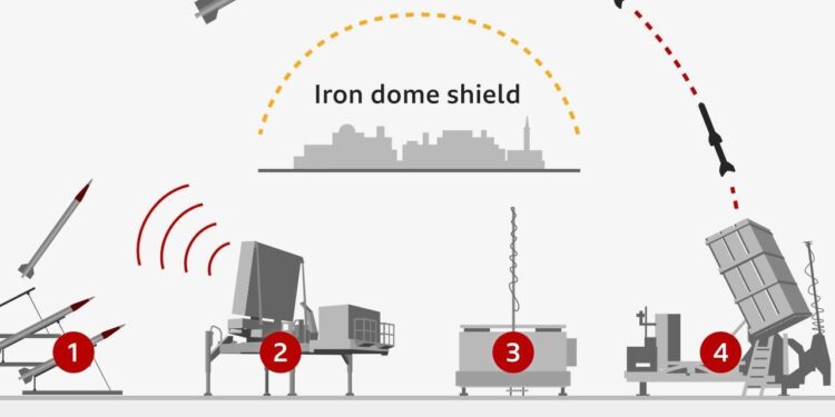 Romania Set to Become Europe’s First Country to Acquire the Iron Dome Air Defense System