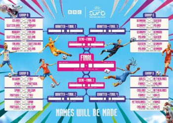 Women’s Euro 2025: England’s Thrilling Victory and the Exciting Countdown to Spain vs Switzerland – Live Updates