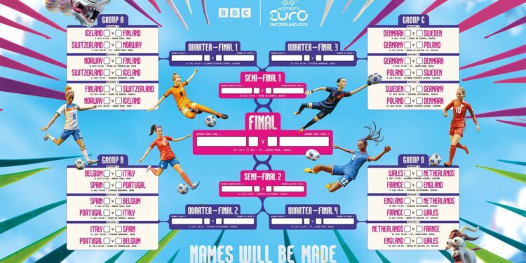 Women’s Euro 2025: England’s Thrilling Victory and the Exciting Countdown to Spain vs Switzerland – Live Updates