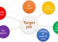 10 Powerful Job Hunting Strategies Every Liechtenstein Tech Professional Should Know
