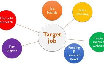 10 Powerful Job Hunting Strategies Every Liechtenstein Tech Professional Should Know