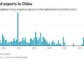 Swiss Exports Slow Down as Strong Franc Dampens Global Demand