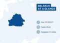 Belarus, Russia’s Samara Oblast seek closer cooperation via commodity exchange – BelTA News Agency