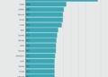 As Exports Soar, the Czech Republic’s World-Record Beer Consumption Is Slumping – VinePair