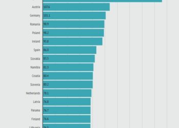 As Exports Soar, the Czech Republic’s World-Record Beer Consumption Is Slumping – VinePair