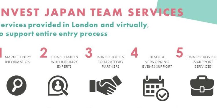 Japan-UK Consultation on Disarmament and Non-Proliferation – mofa.go.jp
