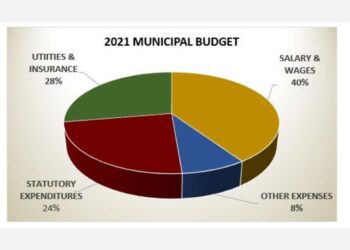 City Staff Balances Current Budget, But Can See Red Ahead | San Marino Tribune – Outlook Newspapers