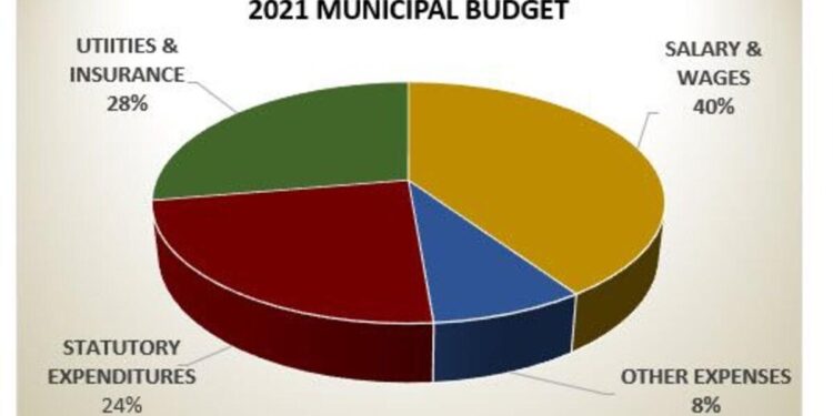 City Staff Balances Current Budget, But Can See Red Ahead | San Marino Tribune – Outlook Newspapers