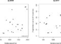 Effects of fragmentation per se on patch occupancy of the Åland Islands… – researchgate.net
