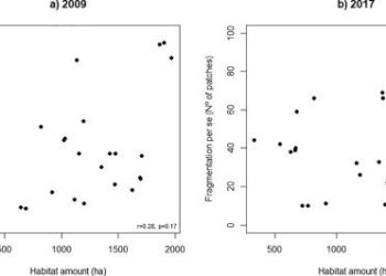 Effects of fragmentation per se on patch occupancy of the Åland Islands… – researchgate.net